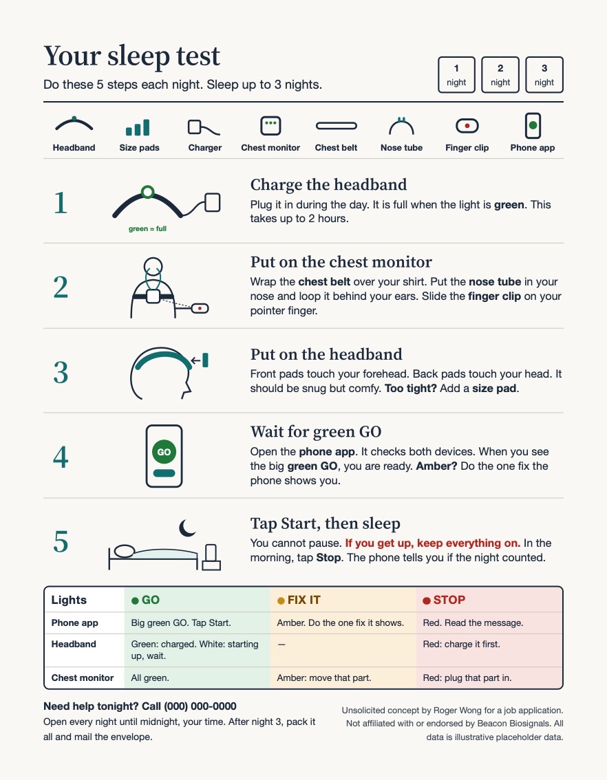 New nightstand card: title Your sleep test, a strip of eight named parts, five illustrated steps, and a lights table with GO, FIX IT, and STOP columns.