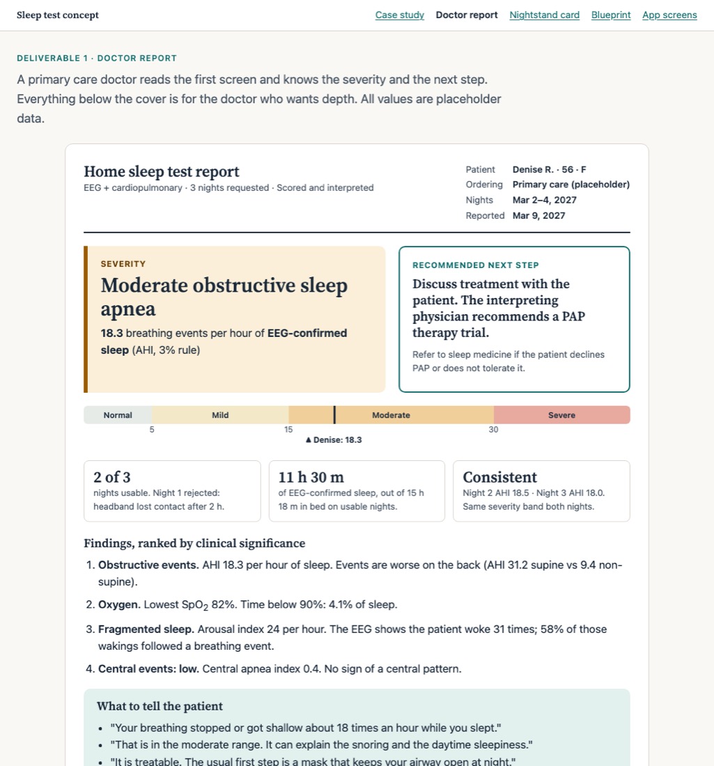 Report cover: Moderate obstructive sleep apnea, 18.3 events per hour of EEG-confirmed sleep, with the recommended next step beside it and a severity scale below.